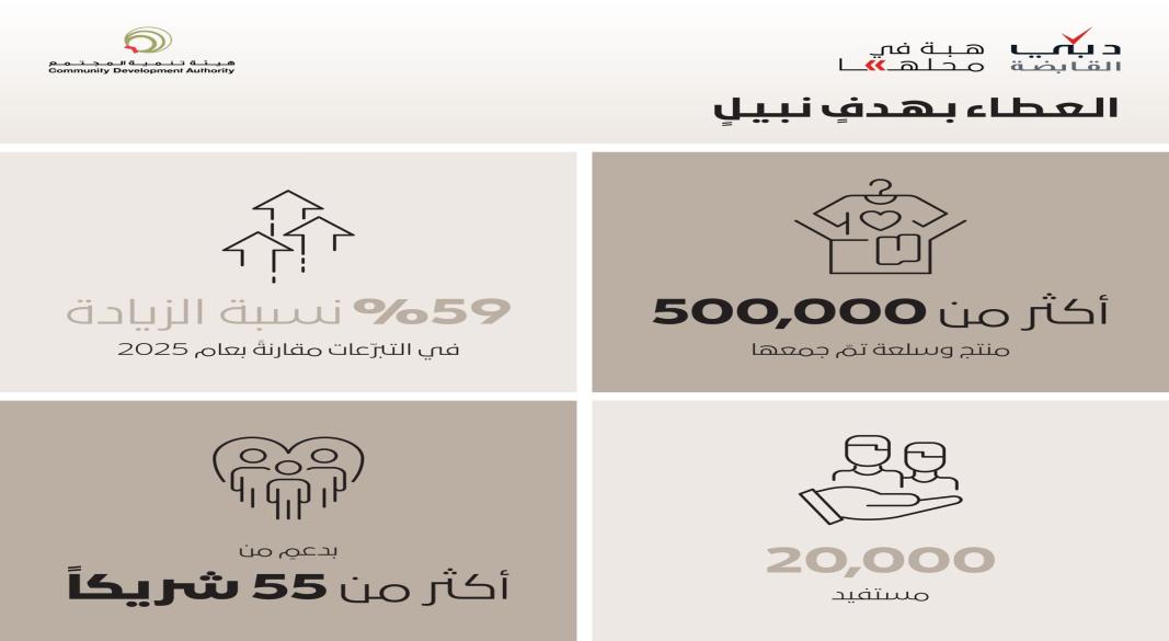 دبي القابضة